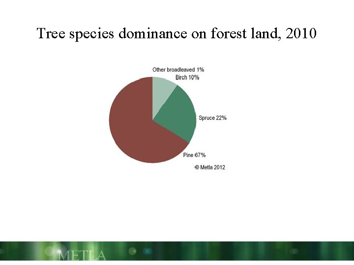 Tree species dominance on forest land, 2010 