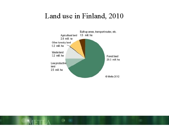Land use in Finland, 2010 