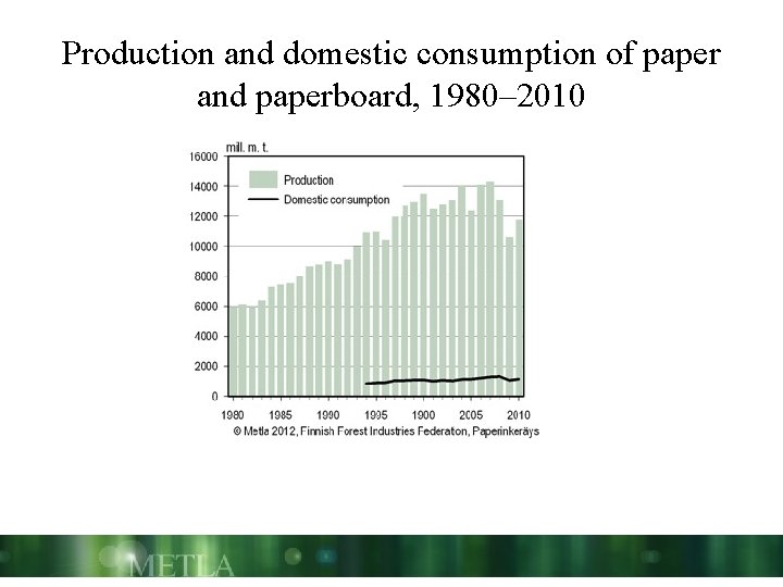 Production and domestic consumption of paper and paperboard, 1980– 2010 