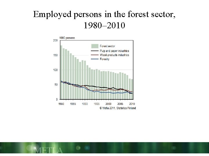 Employed persons in the forest sector, 1980– 2010 