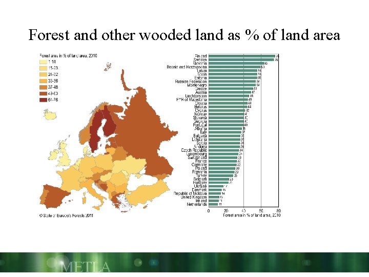 Forest and other wooded land as % of land area 