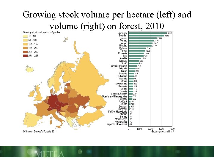Growing stock volume per hectare (left) and volume (right) on forest, 2010 