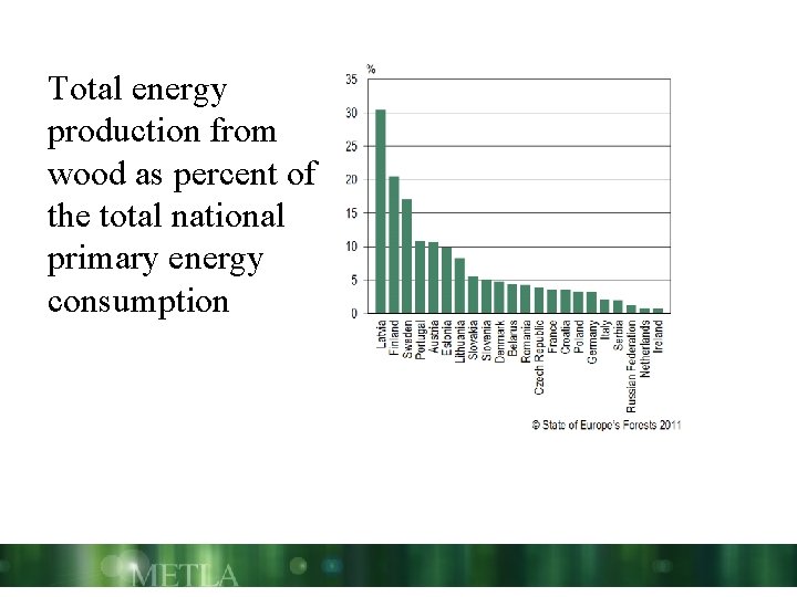 Total energy production from wood as percent of the total national primary energy consumption
