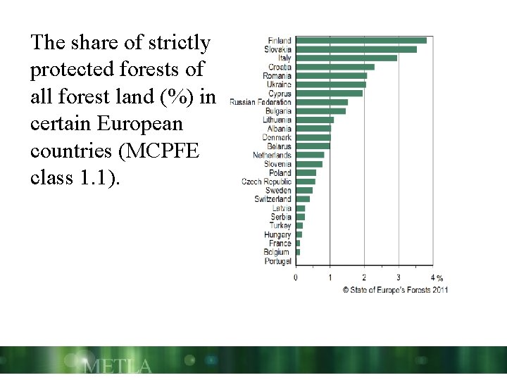 The share of strictly protected forests of all forest land (%) in certain European