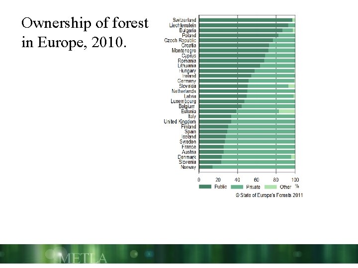 Ownership of forest in Europe, 2010. 