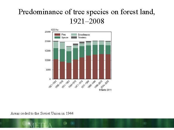 Predominance of tree species on forest land, 1921– 2008 Areas ceded to the Soviet