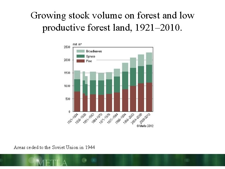 Growing stock volume on forest and low productive forest land, 1921– 2010. Areas ceded