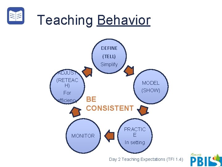 Teaching Behavior DEFINE (TELL) Simplify ADJUST (RETEAC H) For efficiency MODEL (SHOW) BE CONSISTENT