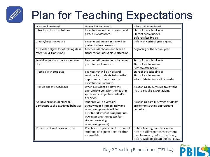 Plan for Teaching Expectations Day 2 Teaching Expectations (TFI 1. 4) 
