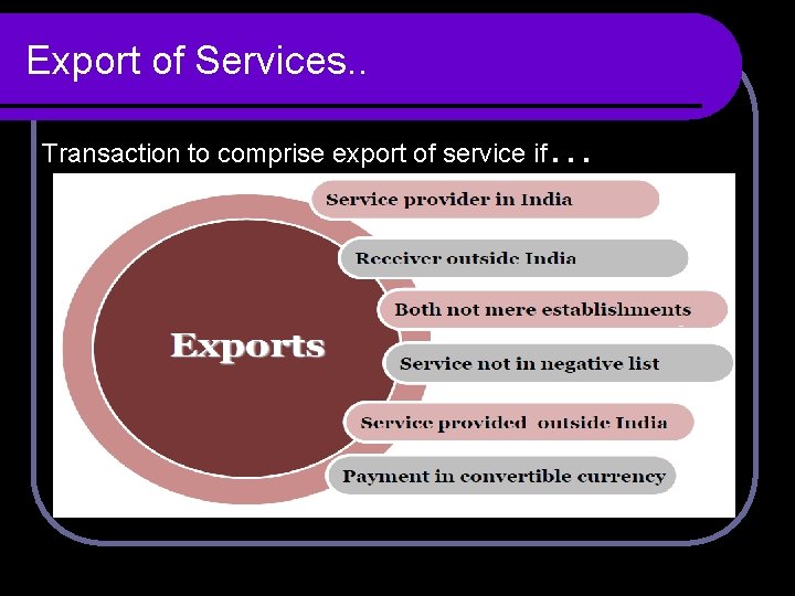 Export of Services. . Transaction to comprise export of service if … Export of Services. . Transaction to comprise export of service if …
