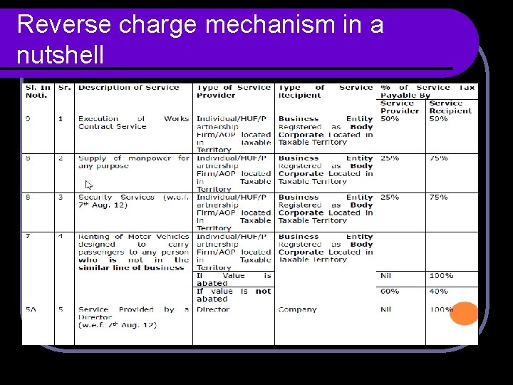 Reverse charge mechanism in a nutshell Reverse charge mechanism in a nutshell
