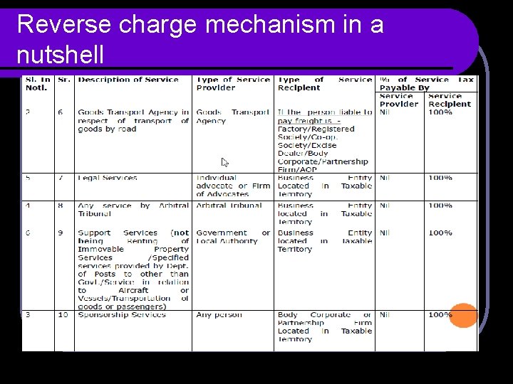 Reverse charge mechanism in a nutshell Reverse charge mechanism in a nutshell