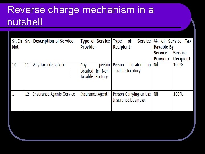 Reverse charge mechanism in a nutshell Reverse charge mechanism in a nutshell