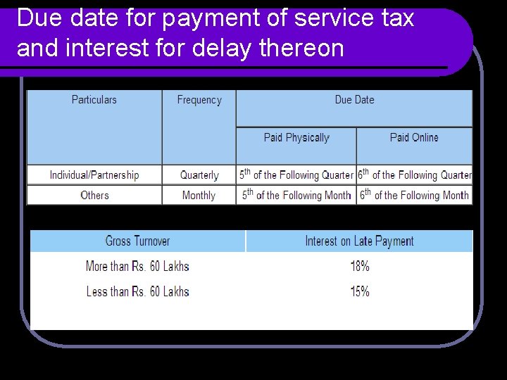 Due date for payment of service tax and interest for delay thereon Due date for payment of service tax and interest for delay thereon