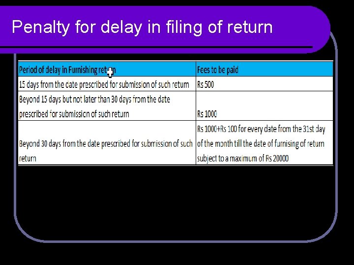 Penalty for delay in filing of return Penalty for delay in filing of return