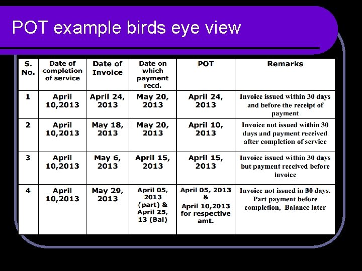 POT example birds eye view POT example birds eye view