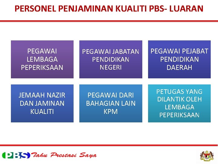 PERSONEL PENJAMINAN KUALITI PBS- LUARAN PEGAWAI LEMBAGA PEPERIKSAAN PEGAWAI JABATAN PENDIDIKAN NEGERI PEGAWAI PEJABAT