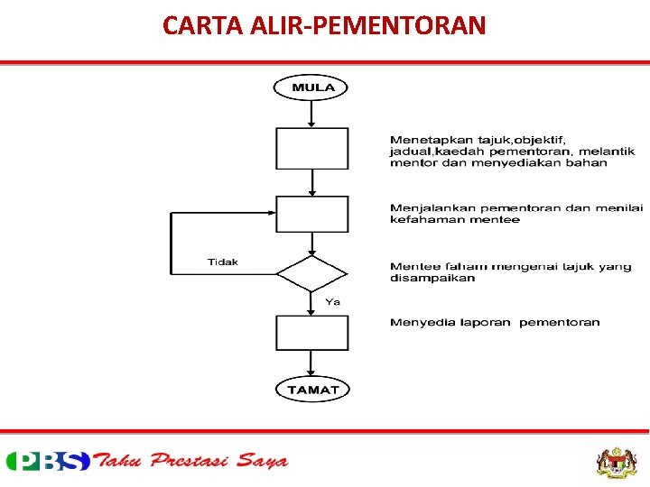 CARTA ALIR-PEMENTORAN 