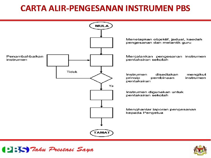 CARTA ALIR-PENGESANAN INSTRUMEN PBS 