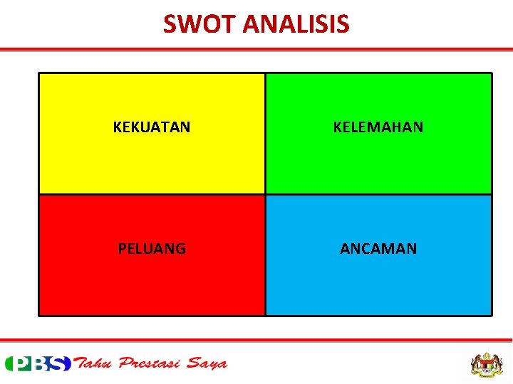 SWOT ANALISIS KEKUATAN KELEMAHAN PELUANG ANCAMAN 