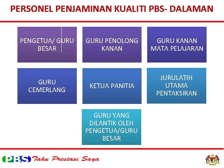 PERSONEL PENJAMINAN KUALITI PBS- DALAMAN PENGETUA/ GURU BESAR GURU CEMERLANG GURU PENOLONG KANAN GURU