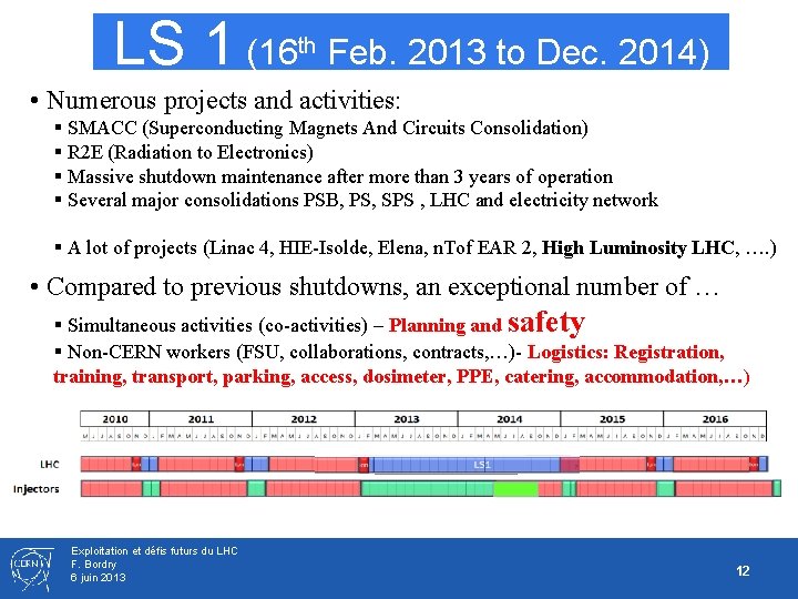 LS 1 (16 th Feb. 2013 to Dec. 2014) • Numerous projects and activities: