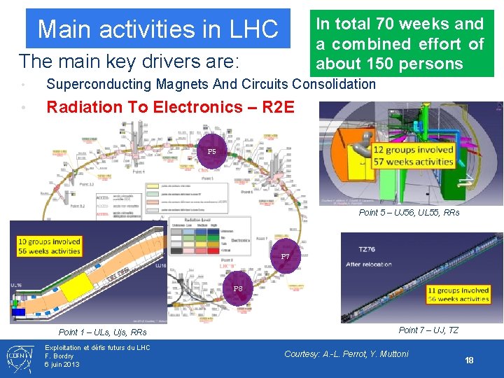 In total 70 weeks and a combined effort of about 150 persons Main activities