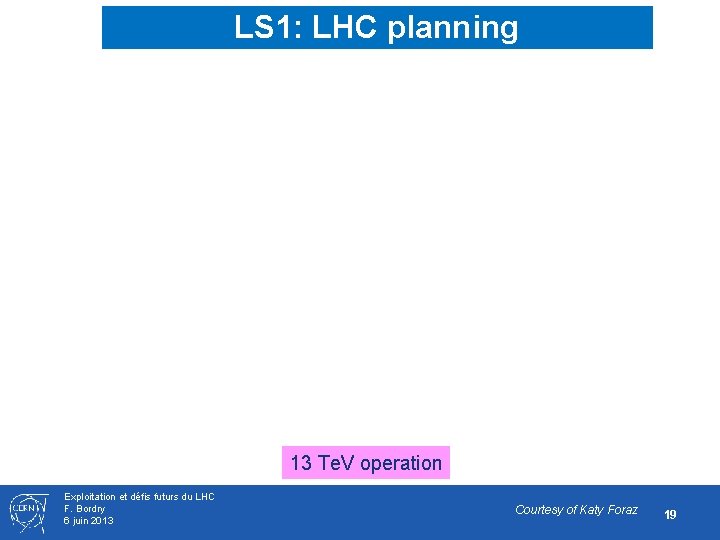 LS 1: LHC planning 13 Te. V operation Exploitation et défis futurs du LHC