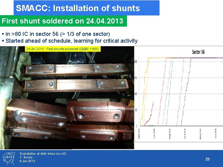 SMACC: Installation of shunts First shunt soldered on 24. 04. 2013 § in >80