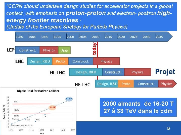 “CERN should undertake design studies for accelerator projects in a global context, with emphasis