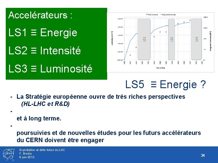 Accelérateurs : LS 1 ≡ Energie LS 2 ≡ Intensité LS 3 ≡ Luminosité