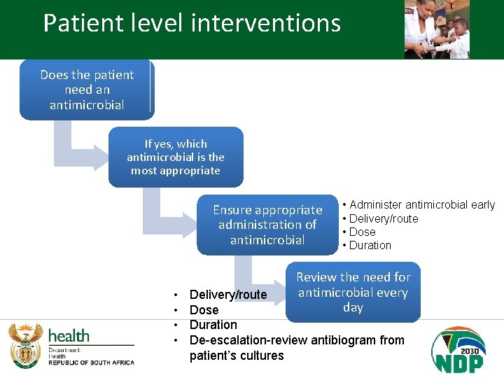 Patient level interventions Does the patient need an antimicrobial If yes, which antimicrobial is