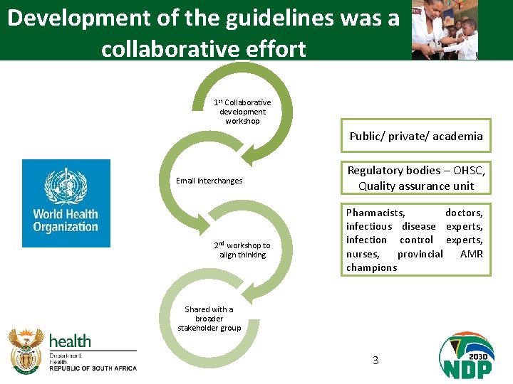 Development of the guidelines was a collaborative effort 1 st Collaborative development workshop Public/