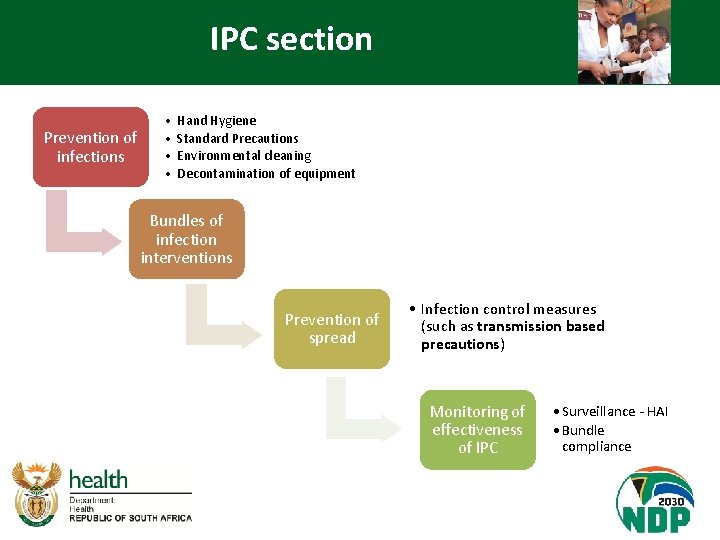 IPC section Prevention of infections • • Hand Hygiene Standard Precautions Environmental cleaning Decontamination