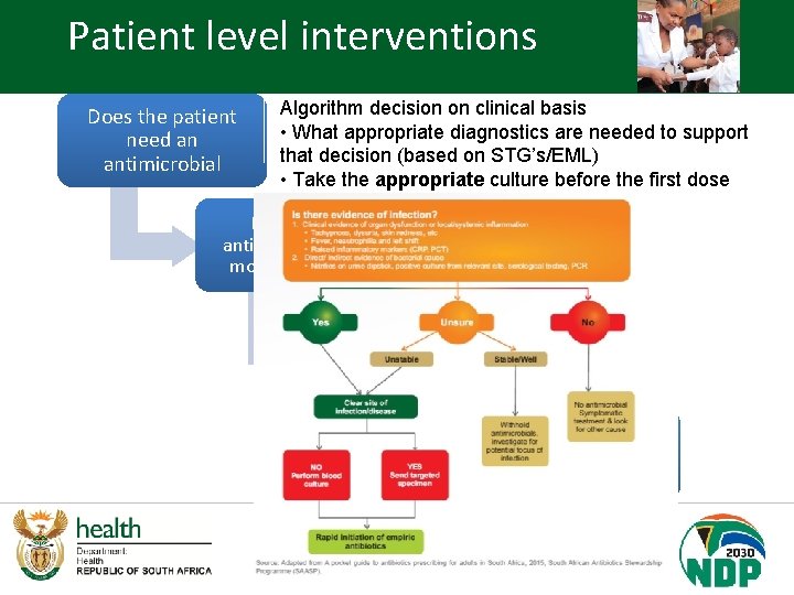Patient level interventions Does the patient need an antimicrobial Algorithm decision on clinical basis