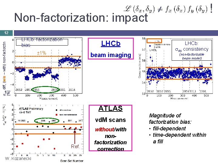 ! Non-factorization: impact eff diff, (w/o – with) non-factorztn [%] 12 LHCb: factorization bias