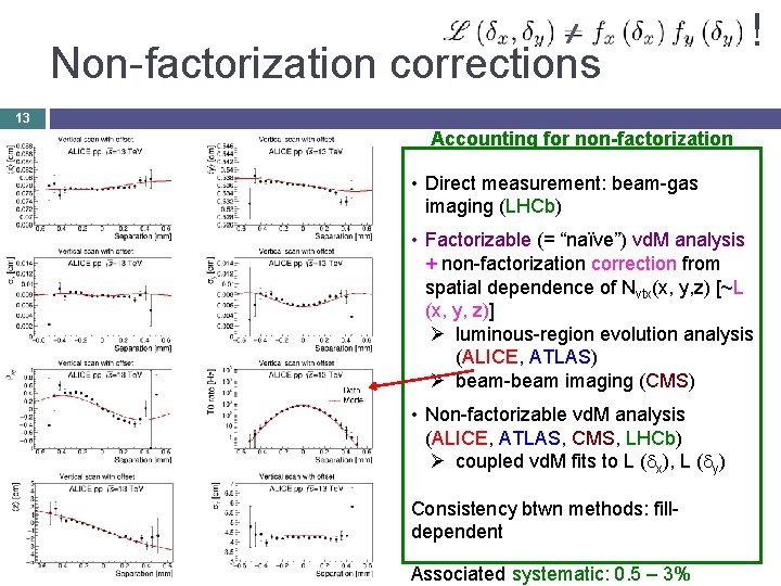 Non-factorization corrections ! 13 Accounting for non-factorization • Direct measurement: beam-gas imaging (LHCb) •