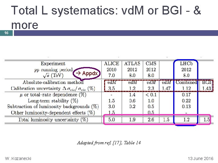 16 Total L systematics: vd. M or BGI - & more Appdx Adapted from