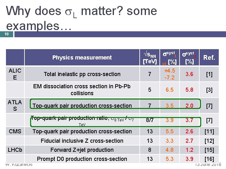 Why does L matter? some examples… 18 Physics measurement ALIC E √s. NN [Te.