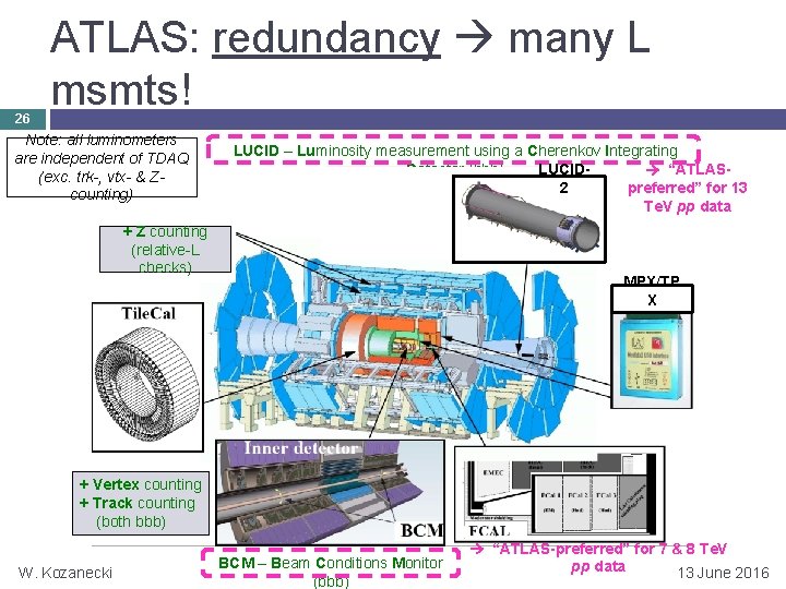 26 ATLAS: redundancy many L msmts! Note: all luminometers are independent of TDAQ (exc.