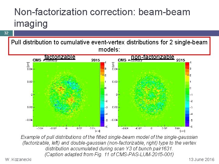 Non-factorization correction: beam-beam imaging 32 Pull distribution to cumulative event-vertex distributions for 2 single-beam