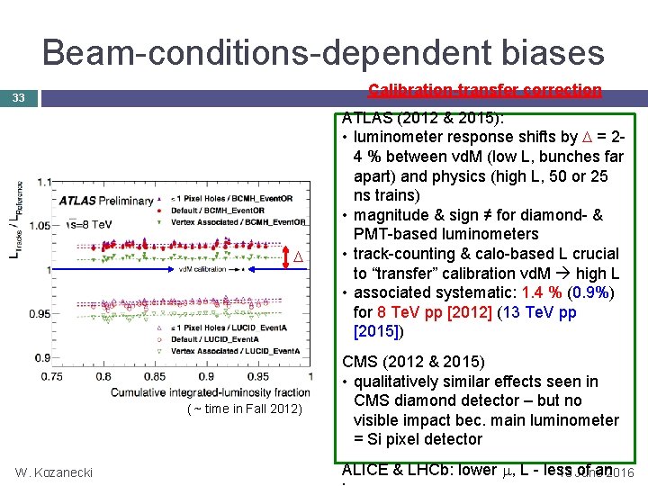 Beam-conditions-dependent biases Calibration-transfer correction 33 D ( ~ time in Fall 2012) W. Kozanecki