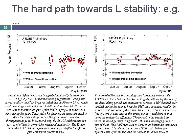 38 The hard path towards L stability: e. g. . Fractional difference in run-integrated