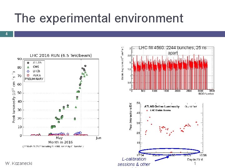 The experimental environment 4 LHC fill 4560: 2244 bunches, 25 ns apart W. Kozanecki