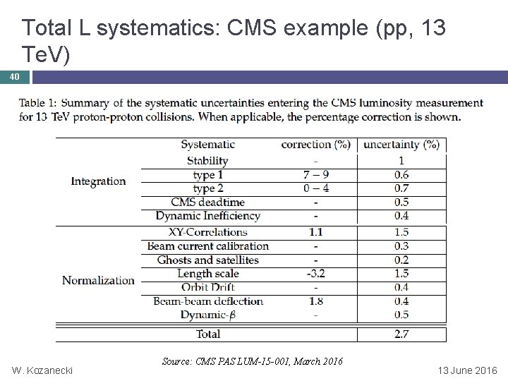 Total L systematics: CMS example (pp, 13 Te. V) 40 W. Kozanecki Source: CMS