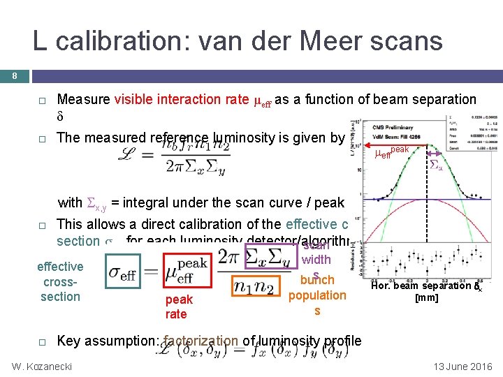 L calibration: van der Meer scans 8 Measure visible interaction rate μeff as a