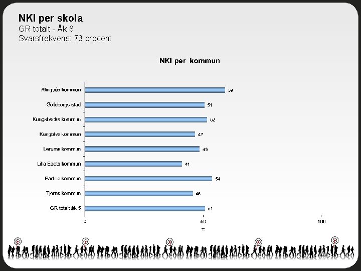 NKI per skola GR totalt - Åk 8 Svarsfrekvens: 73 procent 