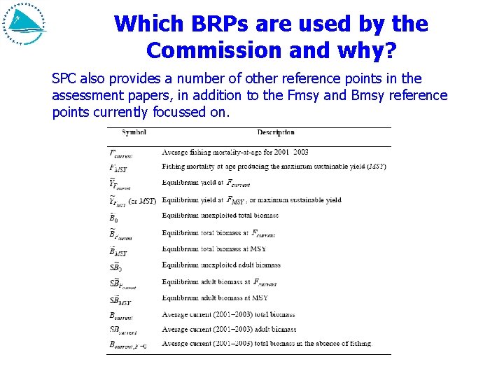 Which BRPs are used by the Commission and why? SPC also provides a number