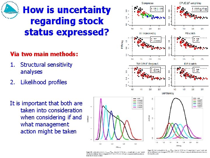How is uncertainty regarding stock status expressed? Via two main methods: 1. Structural sensitivity