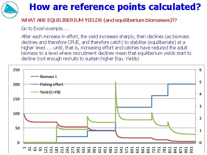 How are reference points calculated? WHAT ARE EQUILIBERIUM YIELDS (and equiliberium biomasses)? ? Go